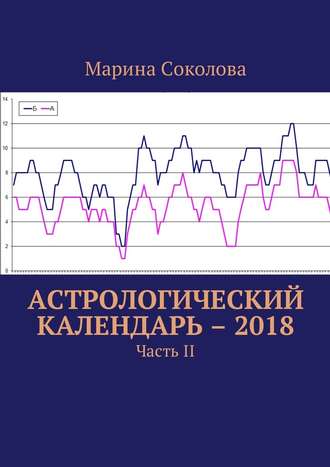 Марина Соколова, Астрологический календарь – 2018. Часть II