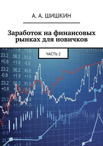 А. Шишкин, Заработок на финансовых рынках для новичков. Часть 2