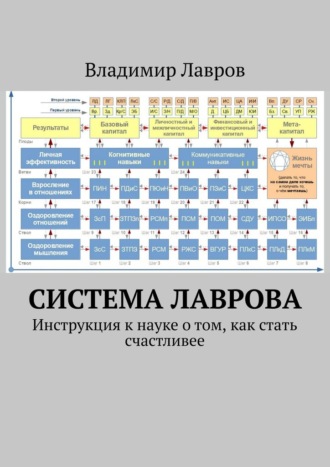 Владимир Лавров, Система Лаврова. Инструкция к науке о том, как стать счастливее