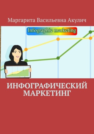 Маргарита Акулич, Инфографический маркетинг