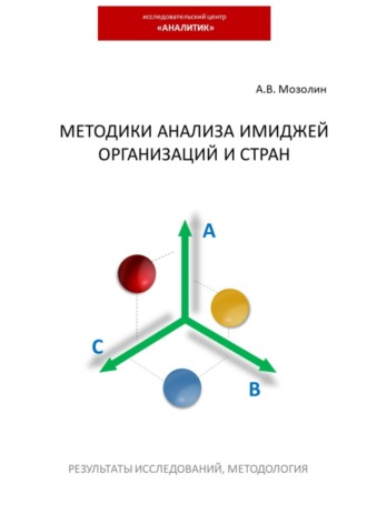 Андрей Мозолин, Методики анализа имиджей организаций и стран