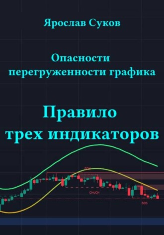 Опасности перегруженности графика: правило трех индикаторов Ярослав Суков, Опасности перегруженности графика: правило трех индикаторов